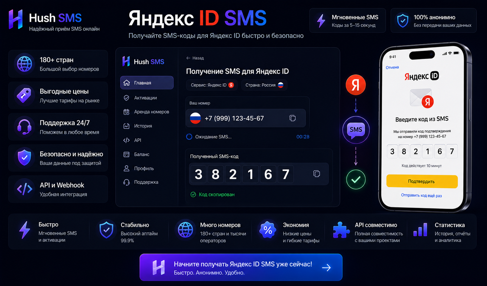 Виртуальный номер для Яндекс ID: приём SMS и здравый выбор сценария
